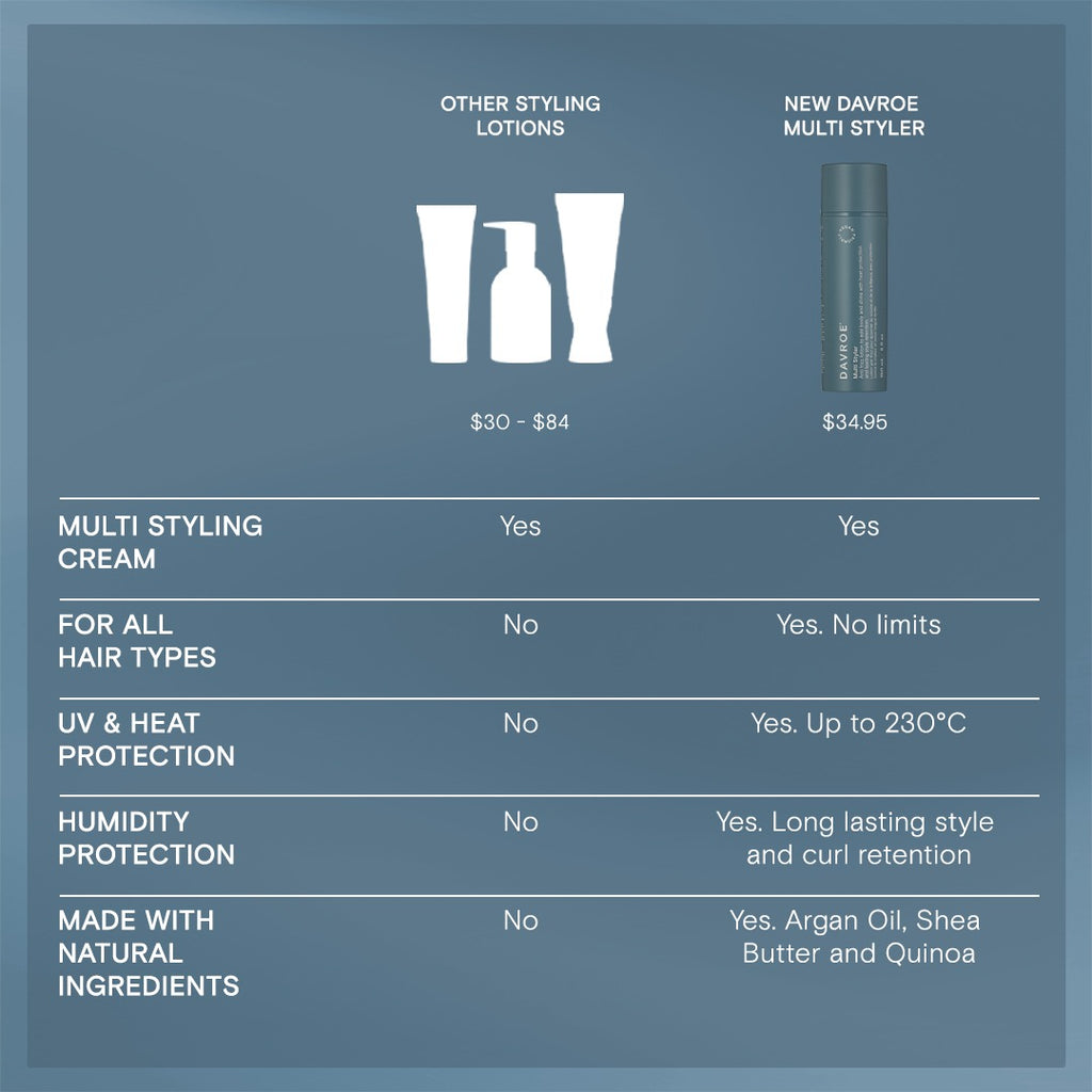 Davroe Multi Styler