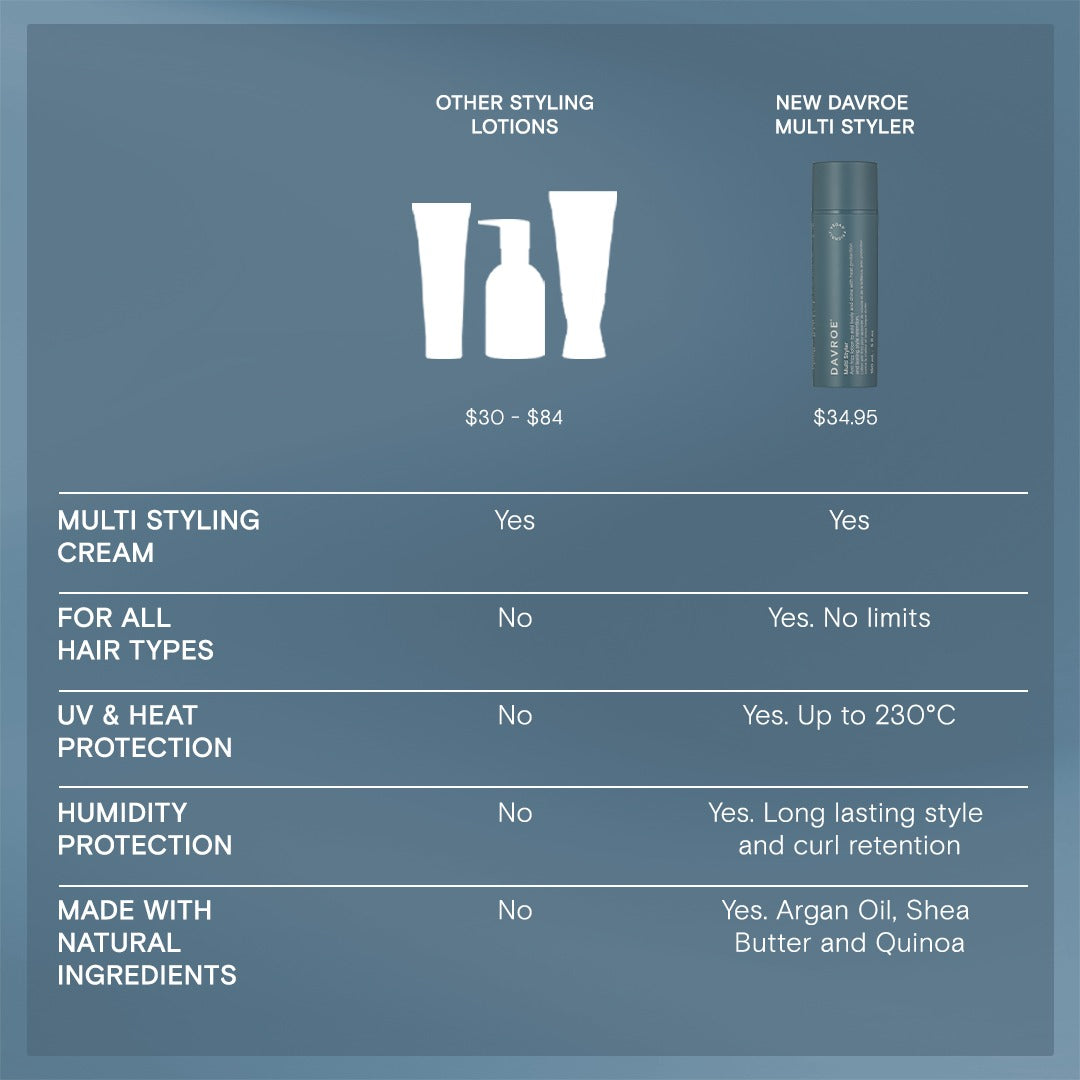 Davroe Multi Styler